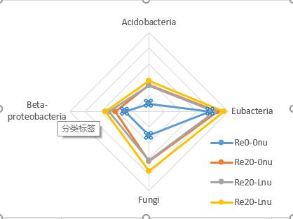 SCI期刊数据可视化—雷达图|辞官·第14期