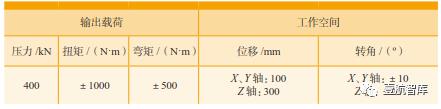 【前沿技术】面向航空关键部件性能测试的多维力加载装置（一）