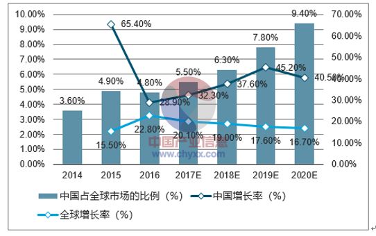 【行业研报】2018年中国SaaS市场规模预测及行业发展趋势