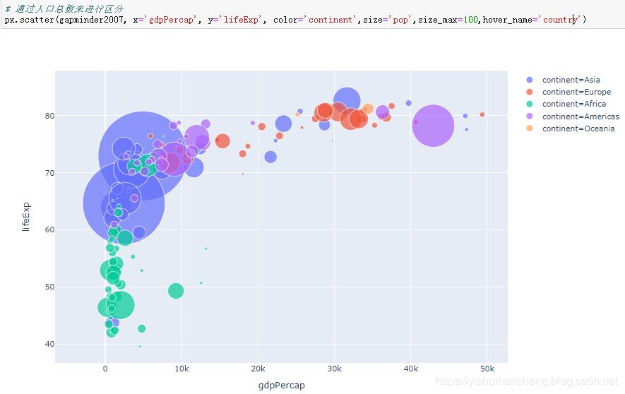 高可用数据可视化神器plotly_express详解