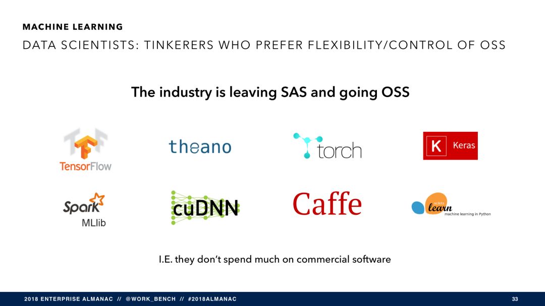 SaaS 将穷途末路？（附报告 PPT 121 页）