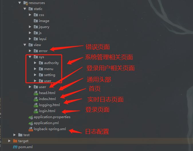 一款基于SpringBoot + Spring Security的后台管理系统，强烈推荐，直接用