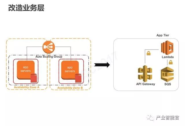 【云计算】腾讯云：云+时代下的大数据平台应用方案