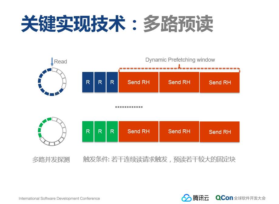 腾讯云首次披露：弹性块存储系统的关键技术