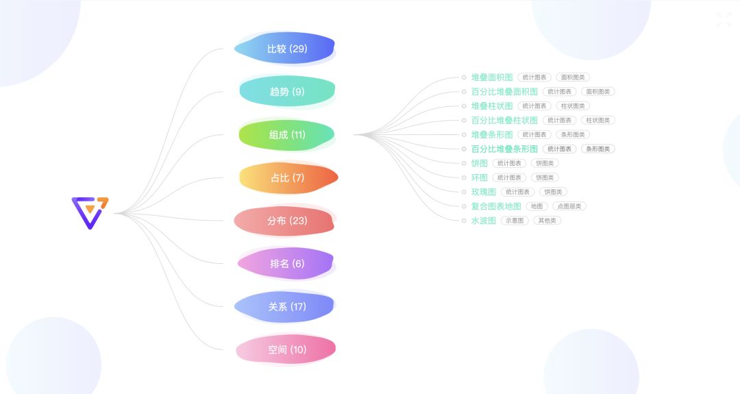 数据可视化大屏该这样设计