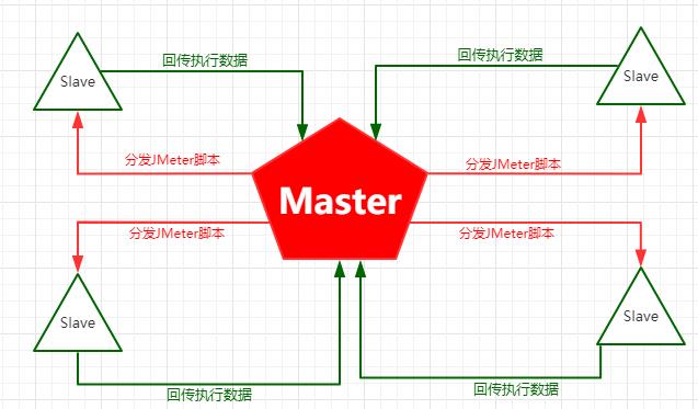 【性能测试系列】JMeter核心技术：分布式压测和参数化