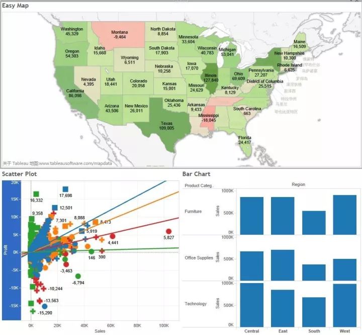 数据可视化分析利器：Tableau