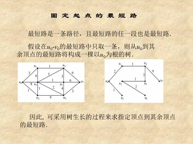 【竞赛圈】MATLAB最短路径问题