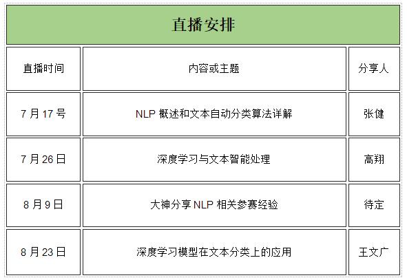 “达观杯”NLP 竞赛，再启航, 给数据，有奖金！