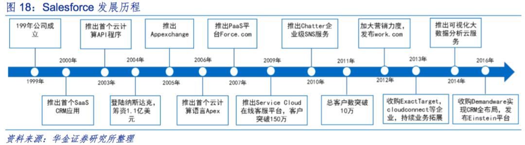 美国 SaaS 企业发展的顺风顺水，中国SaaS企业为什么活的“饥寒交迫”？