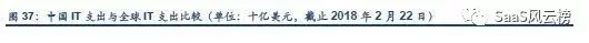 SaaS模式主导行业细分—2018年或将是巨头加码云计算后的拐点