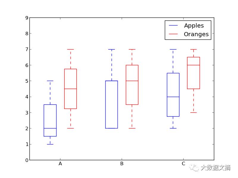 有这5小段代码在手，轻松实现数据可视化（Python+Matplotlib）