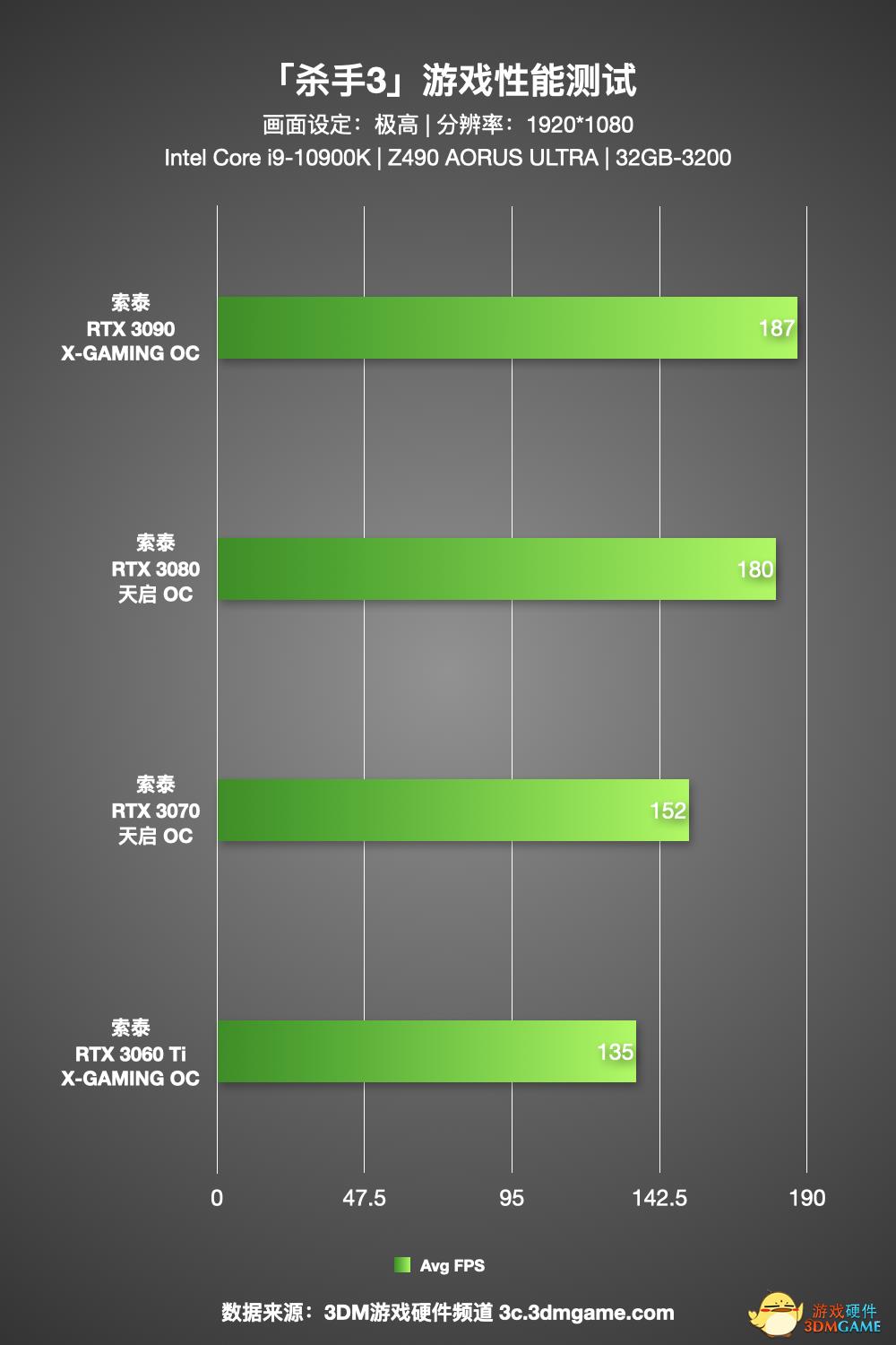 性能门槛低 光追潜力极佳《杀手3》N卡性能测试