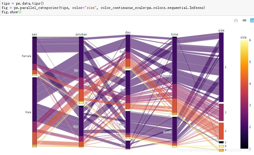 高可用数据可视化神器plotly_express详解