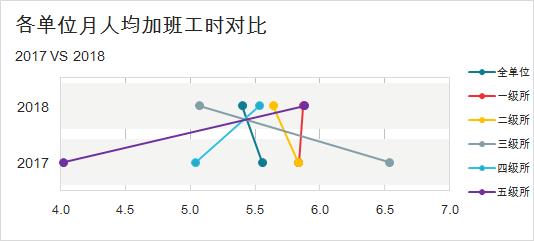 数据可视化，可以这样探索（附案例）