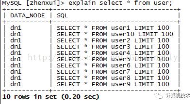 使用Mycat做MySQL单库分表