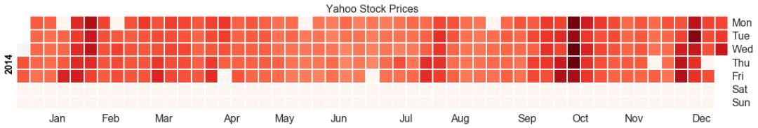 50个数据可视化最有价值的图表（附完整Python代码，建议收藏）