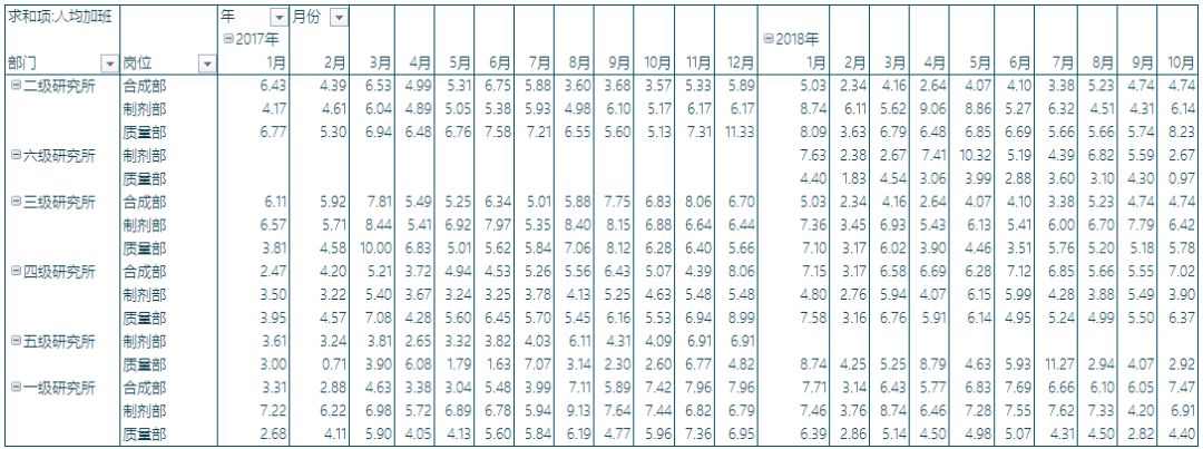 数据可视化，可以这样探索（附案例）