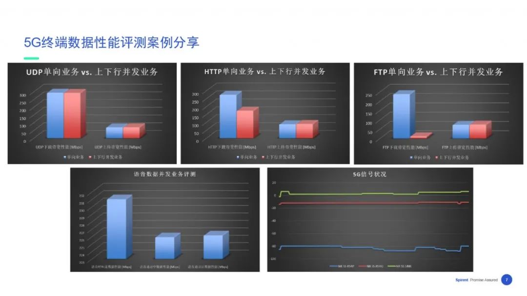 【在线回看】思博伦5G业务体验与性能测试研讨会