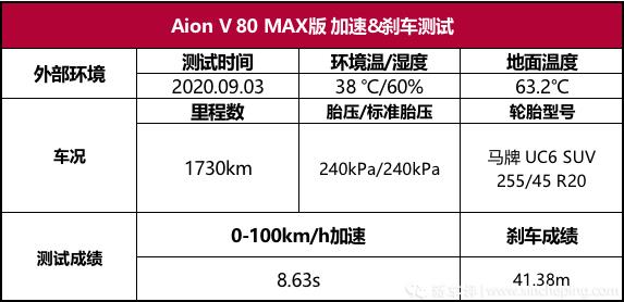 性能测试：这台16万的机甲兽，百公里加速比2.0T途观还快