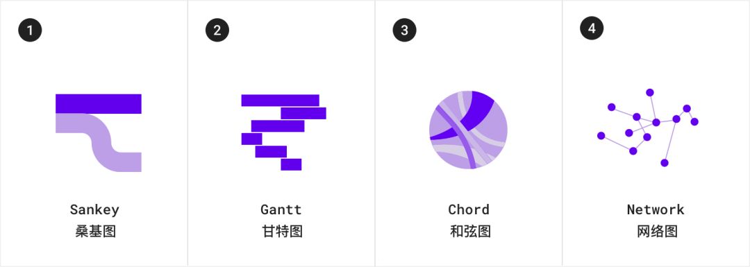 最新数据可视化指南