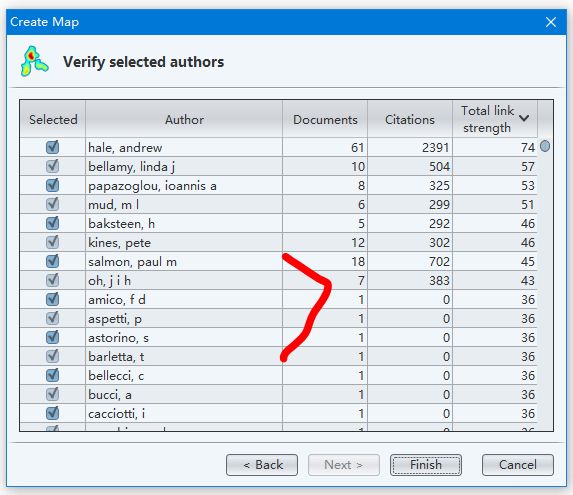 VOSviewer对Microsoft Academic数据的可视化