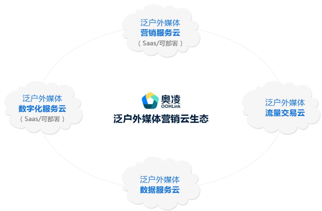 从SaaS服务工具到营销云生态，奥凌用技术放大户外媒体价值