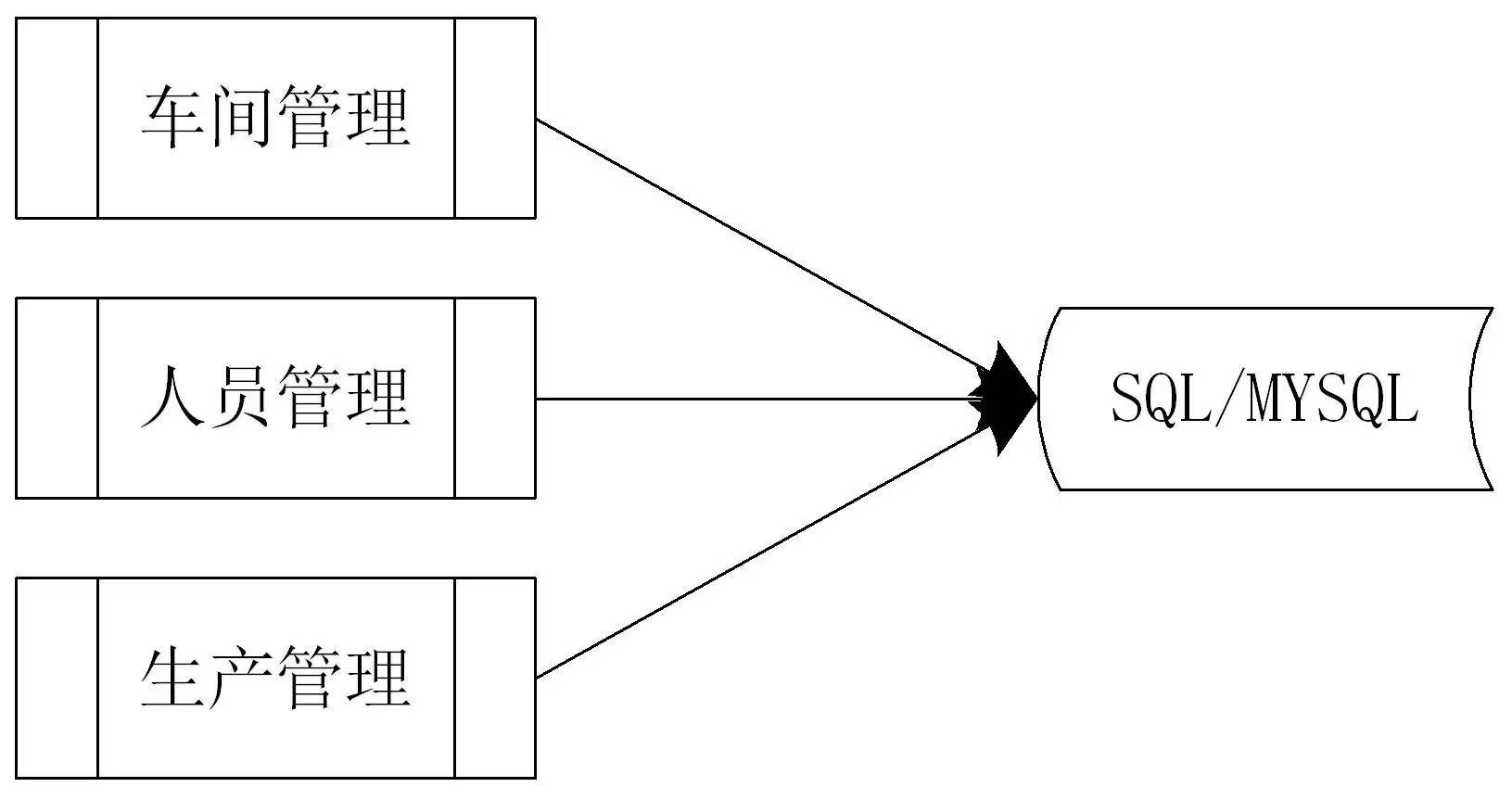 MES解决方案 | MyCat：开源分布式数据库中间件