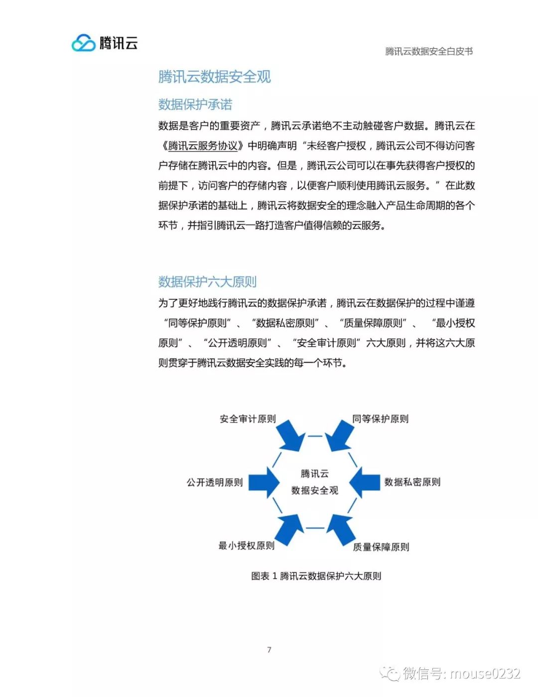 腾讯云：数据安全白皮书（附下载地址）