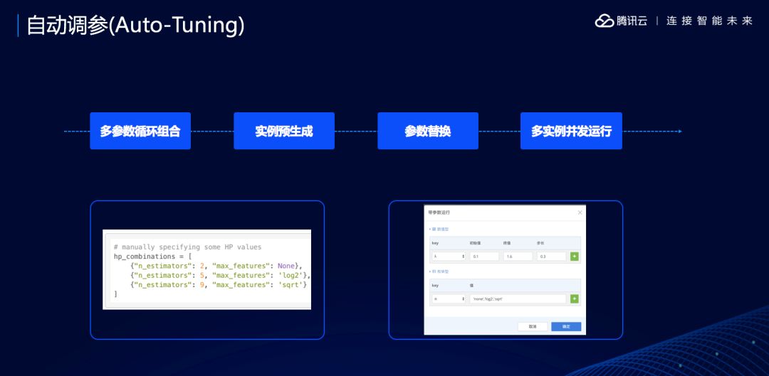 一篇文章搞懂腾讯云AI平台的人工智能IDE：TI-ONE