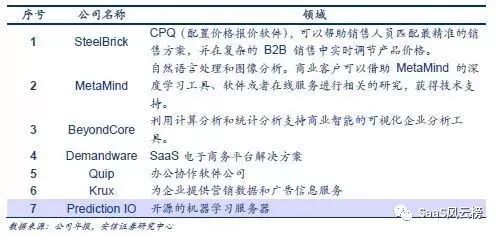 SaaS模式主导行业细分—2018年或将是巨头加码云计算后的拐点