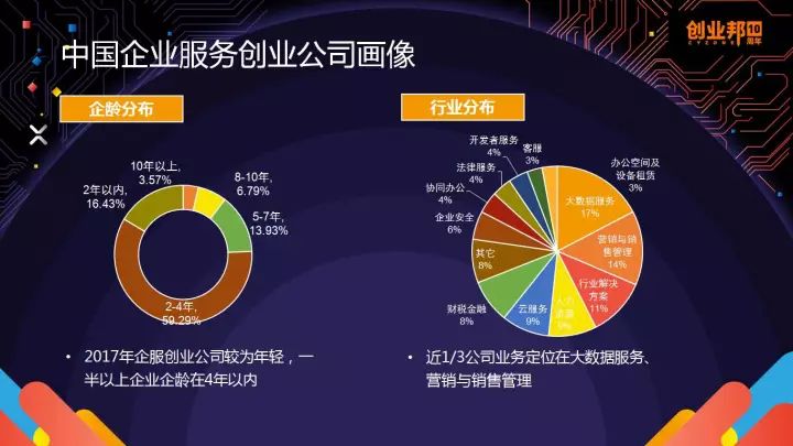 宽带资本刘唯：Pass对Saas和Iaas都非常重要