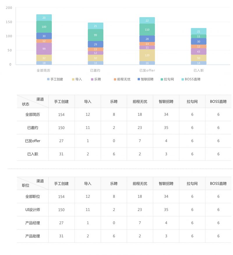 快乐沃克—全国首家效能型HR SaaS一站式服务平台