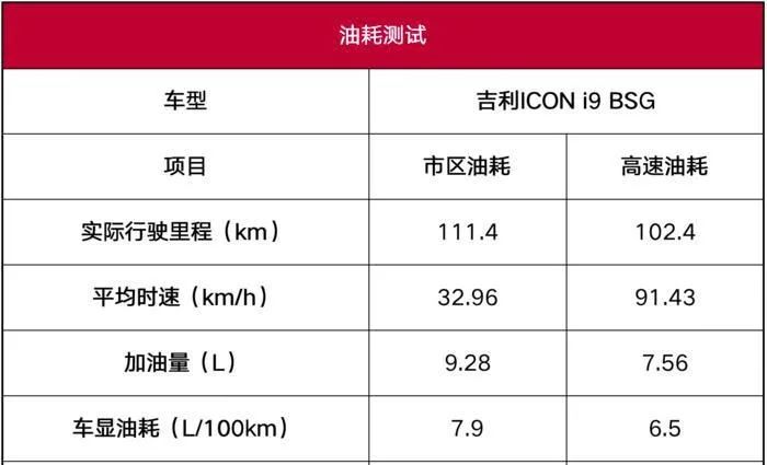 吉利ICON性能测试：个性外表下的中庸之道，你懂它吗？