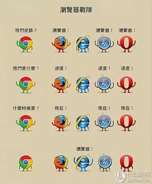 11个插件让你再也离不开Chrome!