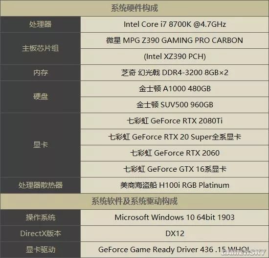 《战争机器5》显卡性能测试：GTX1660Ti射爆一切！