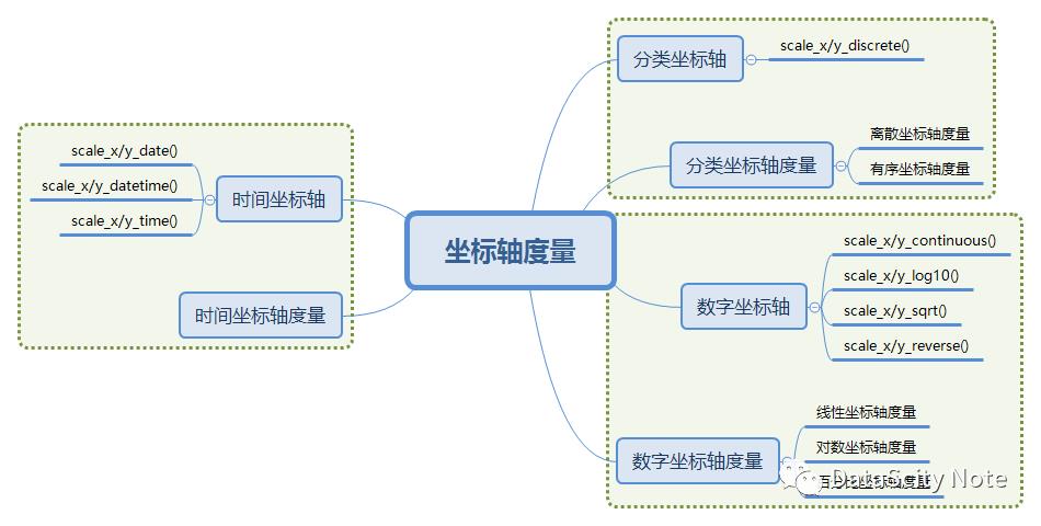 数据可视化 | 使用R语言绘制专业图表（Ⅰ）——ggplot2 图形语法基础