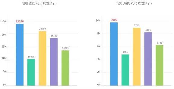 腾讯云年前大动作：高IO、48核368G机皇陆续上线