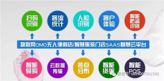 新零售SAAS云平台服务商 盛世龙图即将精彩亮相IOTE 2018夏季展