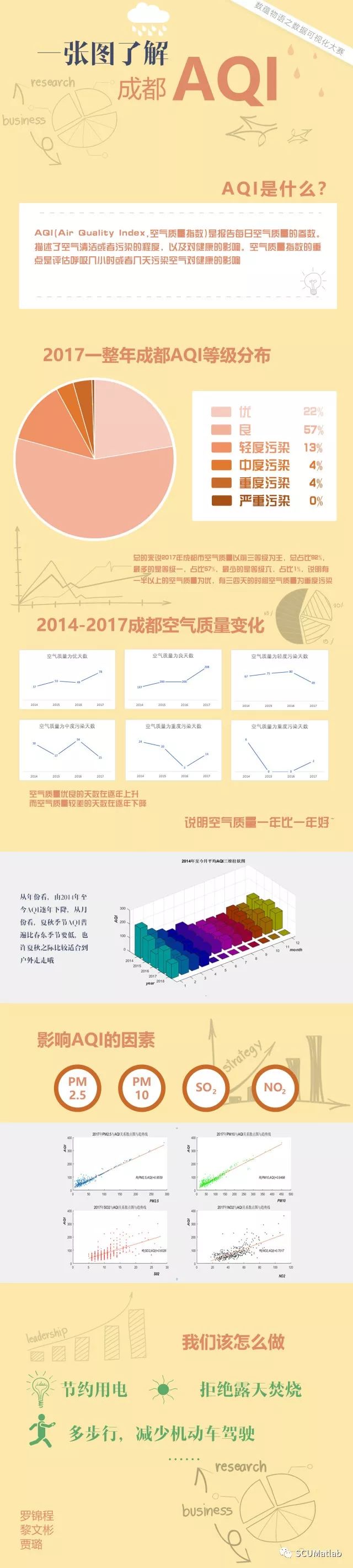 “数蕴物语” 之 数据可视化