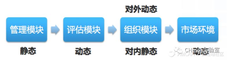 人力资源HOUSE模型：在SAAS产品规划管理中的引申应用