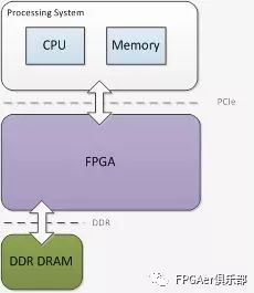 【进阶篇】腾讯云FPGA的深度学习算法