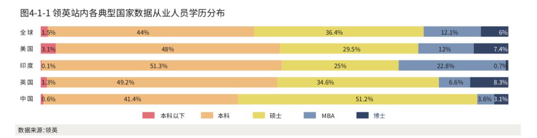 算法博士平均月入4万，数据可视化技能全球吃香 | 2020年《顶级数据团队建设全景报告》重磅发布