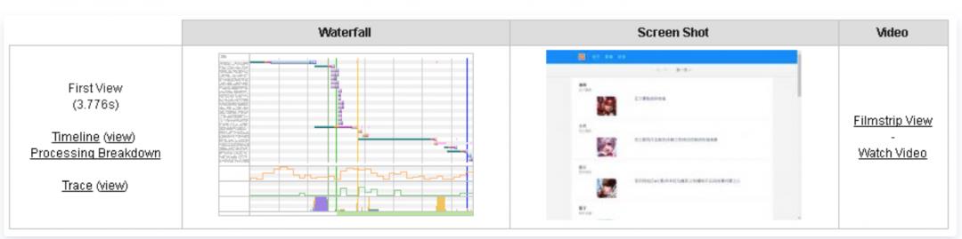 推荐一款前端性能测试工具：WebPageTest