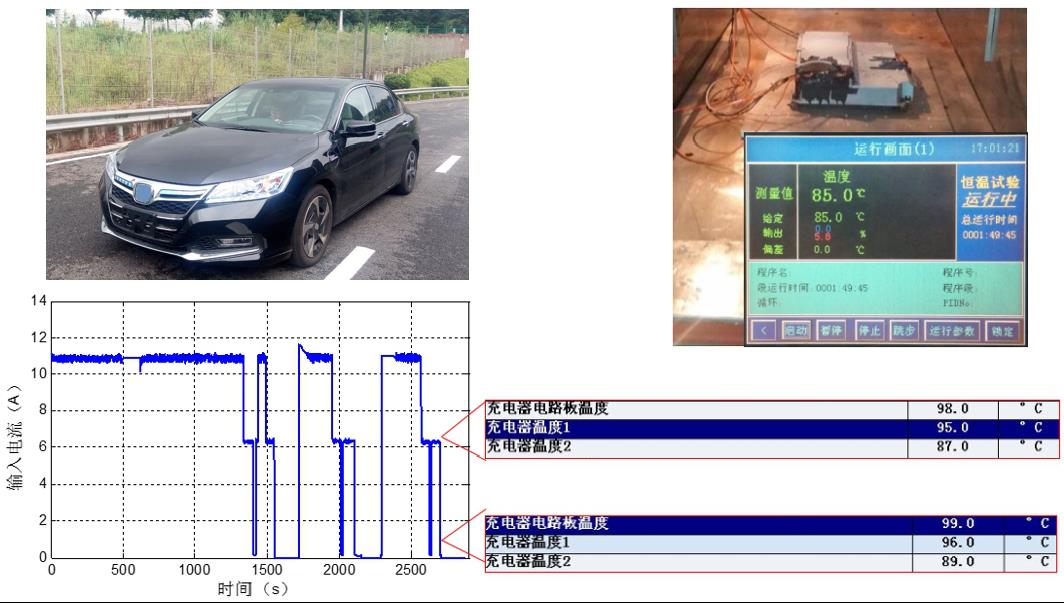 新能源汽车整车电气系统性能测试技术