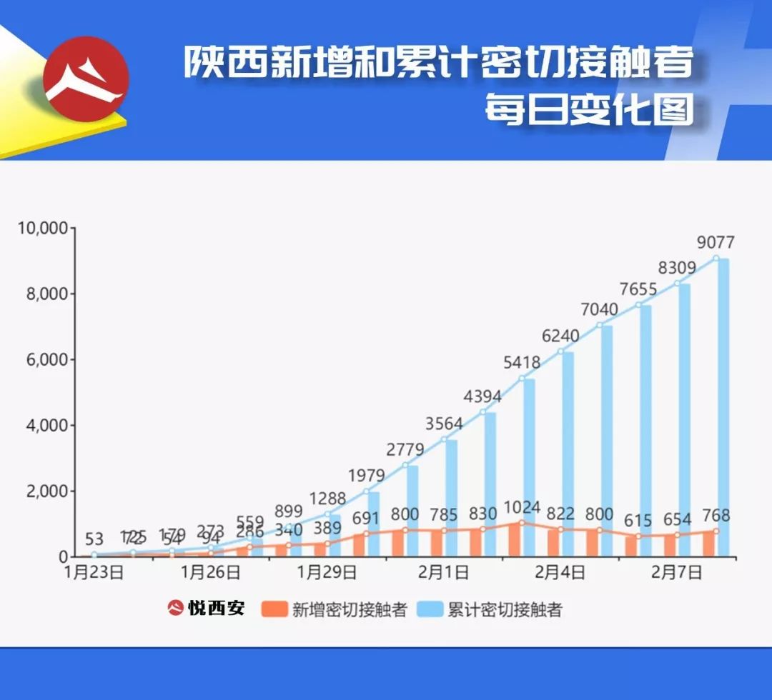 疫情数据可视化丨武汉回西安大学生聚餐后发病