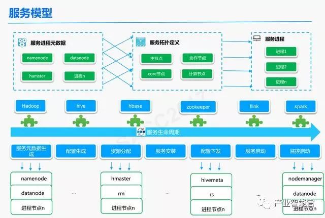 【云计算】腾讯云：云+时代下的大数据平台应用方案