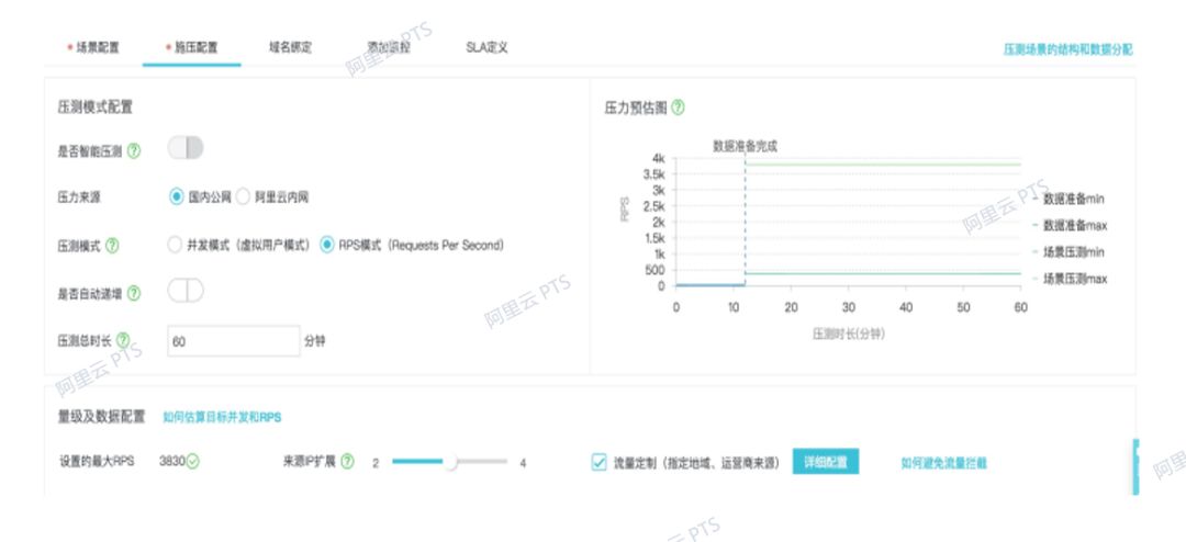 你真的了解压测吗？实战讲述性能测试场景设计和实现