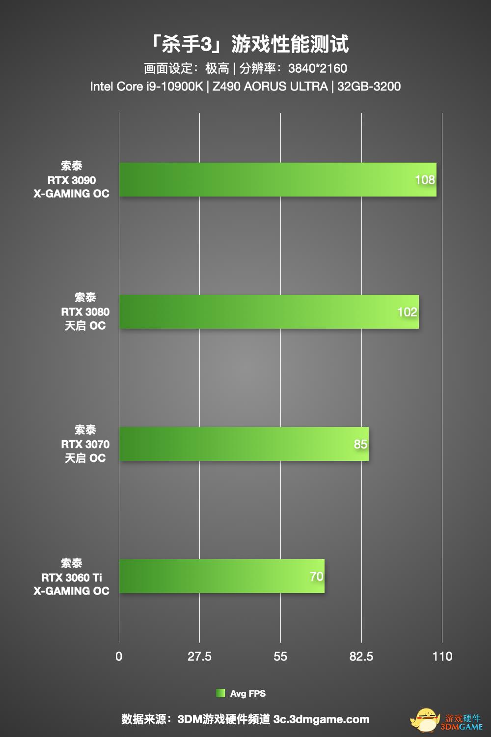 性能门槛低 光追潜力极佳《杀手3》N卡性能测试