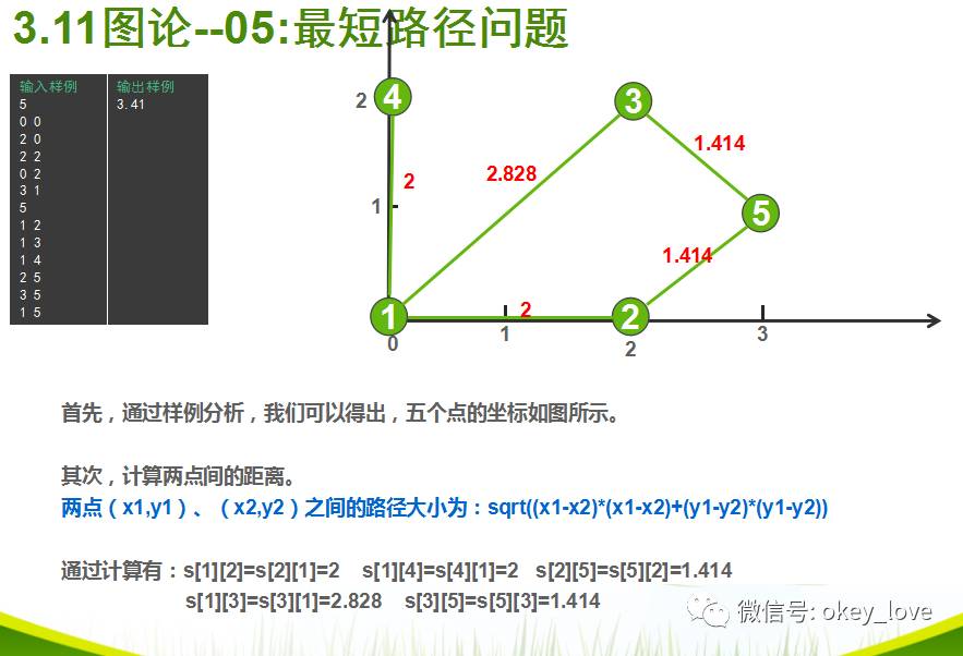 图论--05:最短路径问题（Floyd算法）